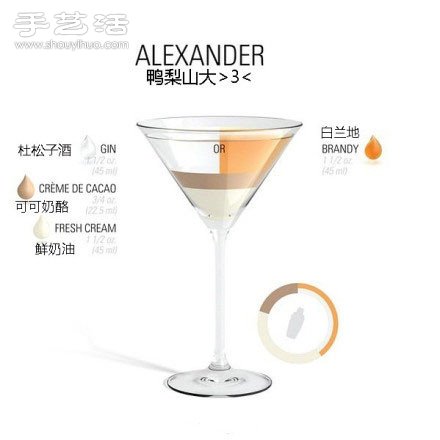 雞尾酒調(diào)制配方 雞尾酒的做法大全 -  rpnrmr.com