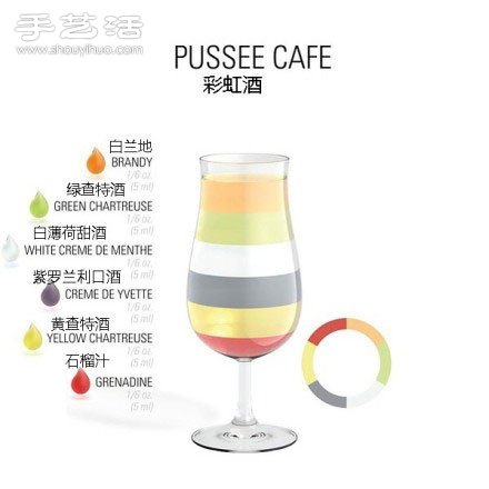 雞尾酒調(diào)制配方 雞尾酒的做法大全 -  rpnrmr.com