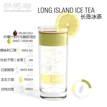 雞尾酒調(diào)制配方 雞尾酒的做法大全 -  rpnrmr.com
