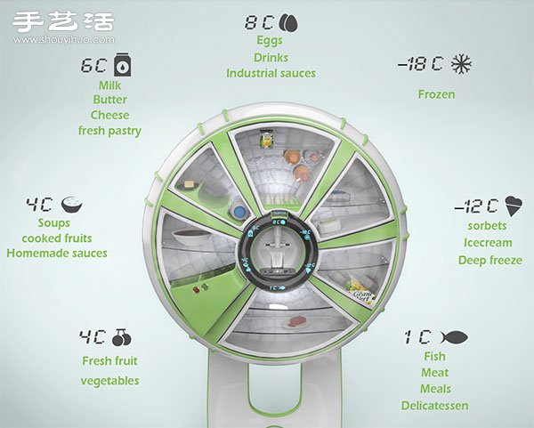 概念設(shè)計(jì)：會(huì)呼吸的Frigido分類調(diào)節(jié)冰箱 -  rpnrmr.com