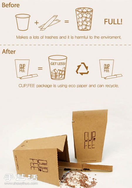 一袋用到底，環(huán)?？Х缺b設(shè)計(jì) -  rpnrmr.com