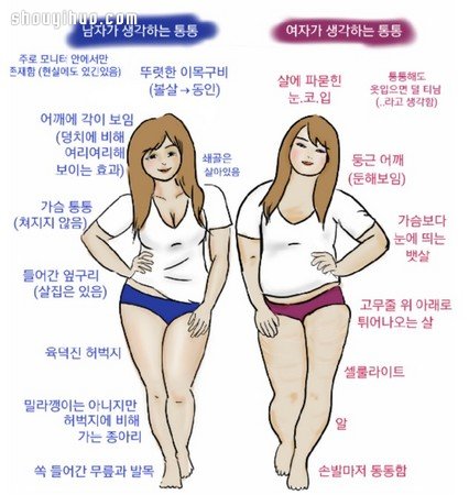 肉肉女的標(biāo)準(zhǔn)是…男生的標(biāo)準(zhǔn)要逼死誰阿！ -  rpnrmr.com