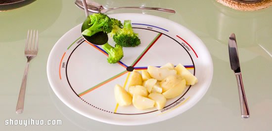 ETE食量餐盤:想輕松達到均衡飲食不是問題! -  rpnrmr.com