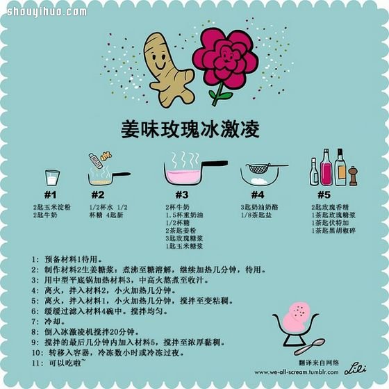 自制冰激凌教程 漫畫圖解9種冰激凌的做法 -  rpnrmr.com