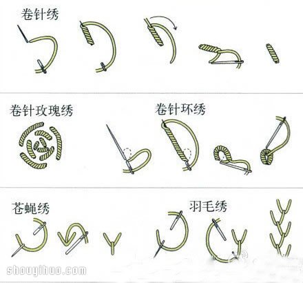 常見的刺繡針法大全 常見刺繡花樣針法大全 -  rpnrmr.com