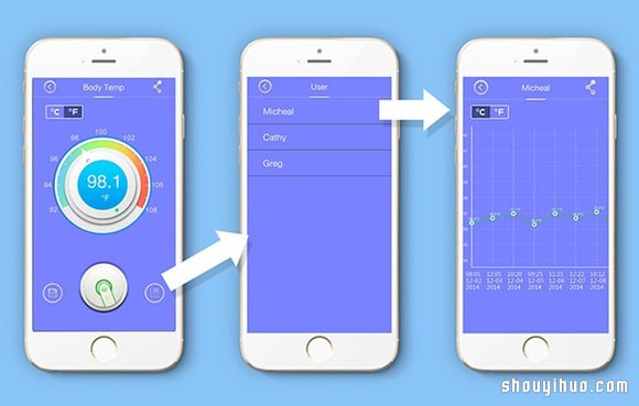 Wishbone 世上最小的嬰兒智能溫度計 -  rpnrmr.com