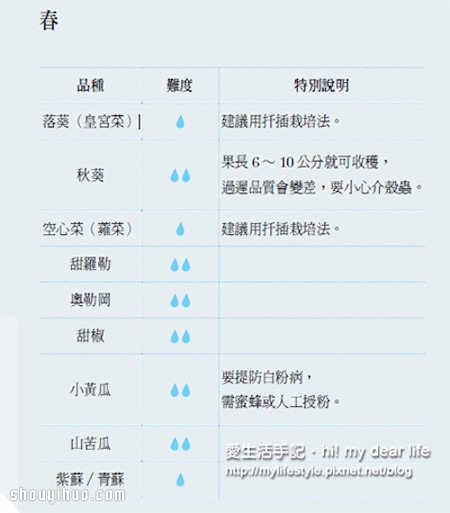 魚(yú)菜共生！超簡(jiǎn)單養(yǎng)魚(yú)種菜一次搞定 -  rpnrmr.com
