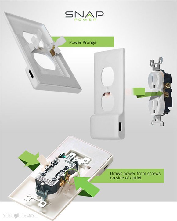 USB 壁式插座 SnapPower Charger -  rpnrmr.com