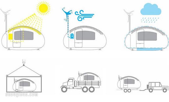 蛋形小屋 Ecocapsule 完全使用再生能源！ -  rpnrmr.com