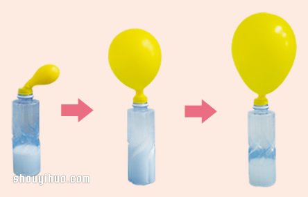 化學(xué)小實驗：小蘇打和白醋幫我們吹氣球 -  rpnrmr.com