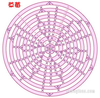 草莓、櫻桃小裝飾鉤針織法針法圖解教程 -  rpnrmr.com