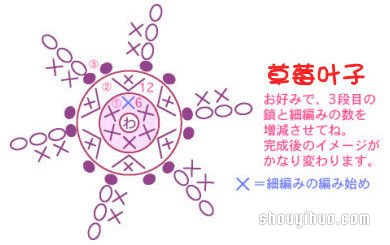 草莓、櫻桃小裝飾鉤針織法針法圖解教程 -  rpnrmr.com