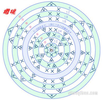 草莓、櫻桃小裝飾鉤針織法針法圖解教程 -  rpnrmr.com