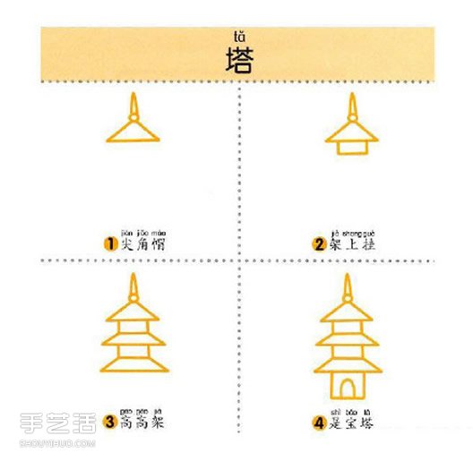 9個簡單又有趣的建筑物簡筆畫的畫法 -  rpnrmr.com