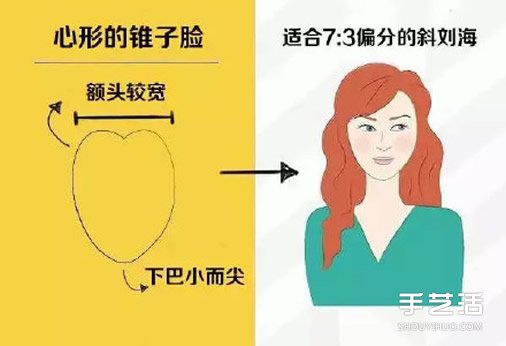 女生臉型與發(fā)型的搭配圖片 找你適合的發(fā)型劉海 -  rpnrmr.com