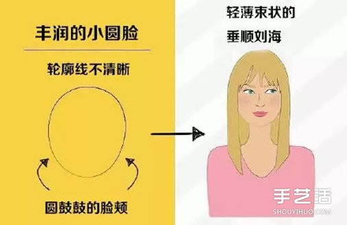 女生臉型與發(fā)型的搭配圖片 找你適合的發(fā)型劉海 -  rpnrmr.com