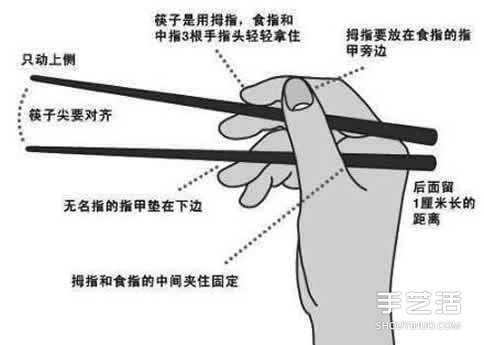 筷子的正確拿法 拿筷子的正確姿勢圖解 -  rpnrmr.com