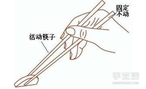 筷子的正確拿法 拿筷子的正確姿勢圖解 -  rpnrmr.com