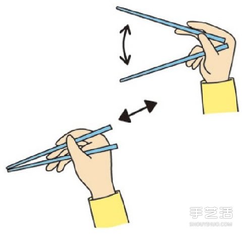 筷子的正確拿法 拿筷子的正確姿勢圖解 -  rpnrmr.com
