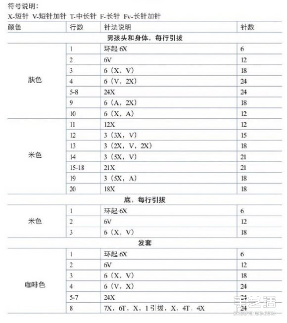 毛線(xiàn)情侶人偶編織針?lè)?婚禮裝飾情侶小人編織 -  rpnrmr.com