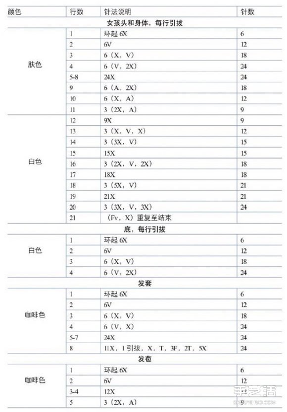 毛線(xiàn)情侶人偶編織針?lè)?婚禮裝飾情侶小人編織 -  rpnrmr.com