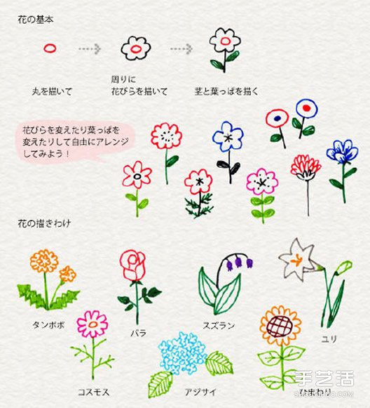 可愛(ài)的彩色手賬素材 簡(jiǎn)單容易學(xué)的手賬簡(jiǎn)筆畫(huà) -  rpnrmr.com
