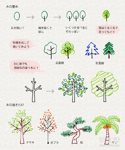 可愛(ài)的彩色手賬素材 簡(jiǎn)單容易學(xué)的手賬簡(jiǎn)筆畫(huà) -  rpnrmr.com