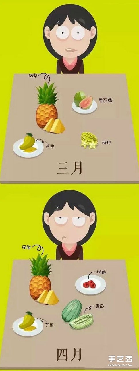 當(dāng)季水果時(shí)間表 每個(gè)月吃什么水果的時(shí)間表 -  rpnrmr.com