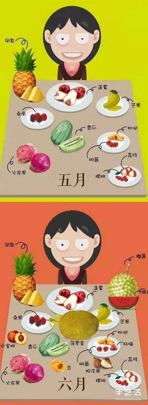 當(dāng)季水果時(shí)間表 每個(gè)月吃什么水果的時(shí)間表 -  rpnrmr.com