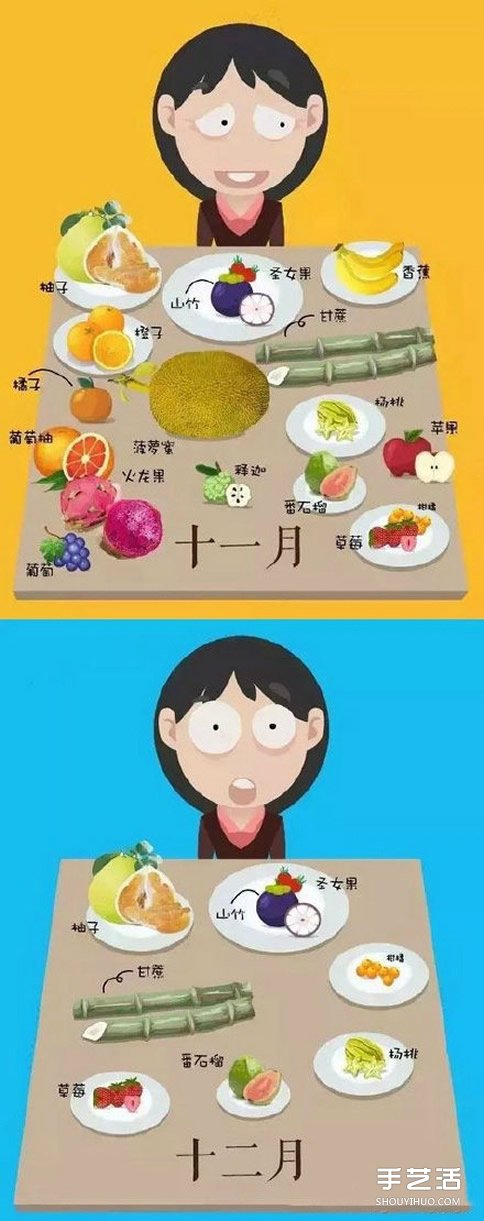 當(dāng)季水果時(shí)間表 每個(gè)月吃什么水果的時(shí)間表 -  rpnrmr.com