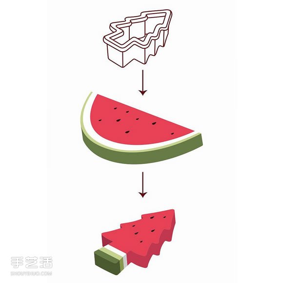 樹型西瓜切割器 讓西瓜切片變成一顆顆小樹 -  rpnrmr.com