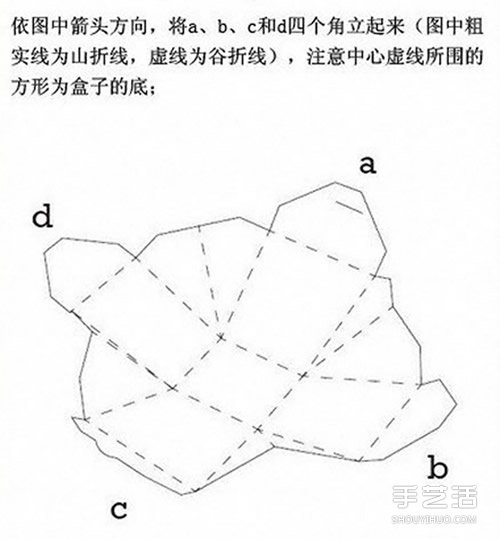 時(shí)尚方形包裝盒展開圖 正方形紙盒的折法圖解 -  rpnrmr.com
