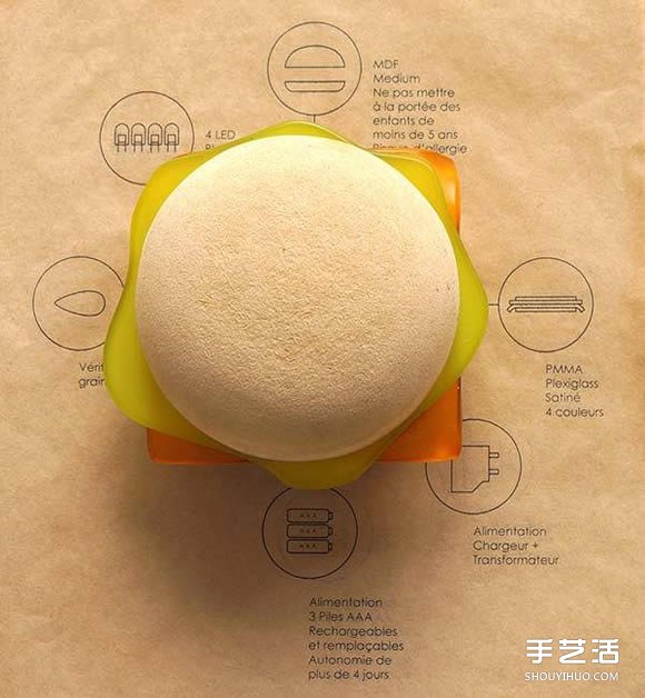 可愛又可口？充滿美式風(fēng)格的漢堡燈概念設(shè)計(jì) -  rpnrmr.com