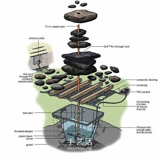 自制滴水噴泉的方法 花園滴水噴泉DIY圖解 -  rpnrmr.com