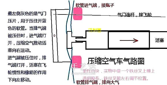自制壓縮空氣動(dòng)力車 空氣動(dòng)力汽車玩具制作 -  rpnrmr.com