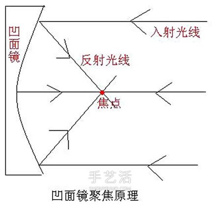 自制取火凹面鏡的方法 易拉罐做凹面鏡小實驗 -  rpnrmr.com