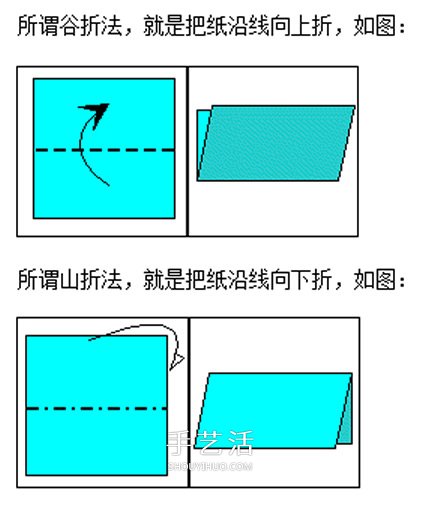 新手折紙入門：折紙符號及基本折法圖解大全 -  rpnrmr.com