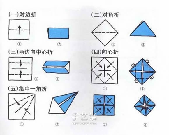 新手折紙入門：折紙符號及基本折法圖解大全 -  rpnrmr.com