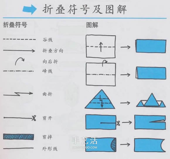 新手折紙入門：折紙符號及基本折法圖解大全 -  rpnrmr.com