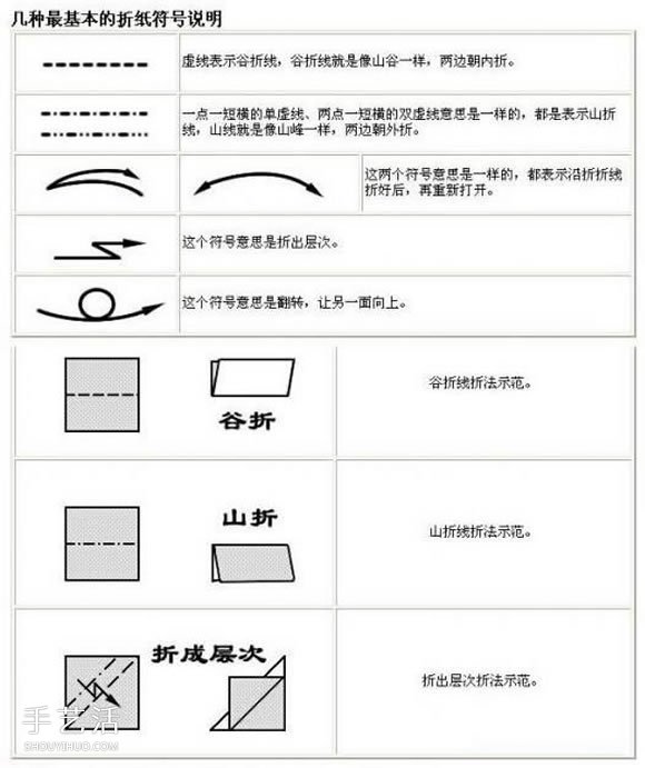 新手折紙入門：折紙符號及基本折法圖解大全 -  rpnrmr.com