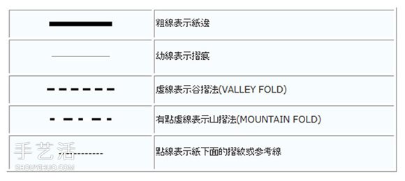 新手折紙入門：折紙符號及基本折法圖解大全 -  rpnrmr.com