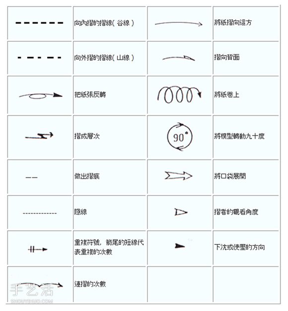 新手折紙入門：折紙符號及基本折法圖解大全 -  rpnrmr.com