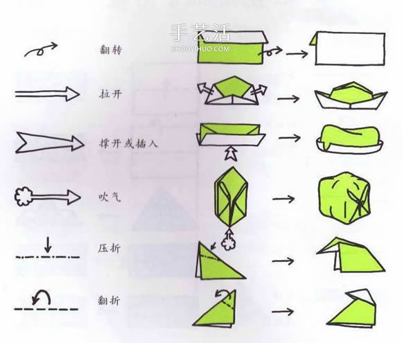 新手折紙入門：折紙符號及基本折法圖解大全 -  rpnrmr.com