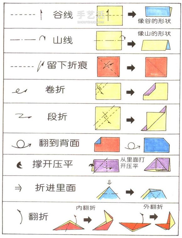 新手折紙入門：折紙符號及基本折法圖解大全 -  rpnrmr.com