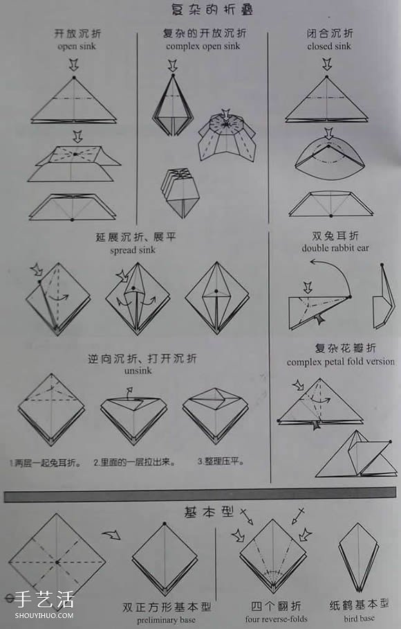 新手折紙入門：折紙符號及基本折法圖解大全 -  rpnrmr.com