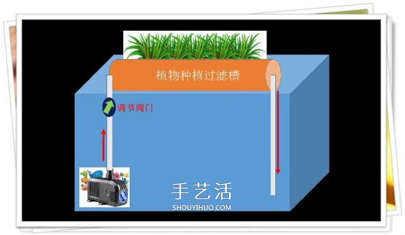 自制魚缸過濾器的方法 幾塊錢就能完成很實(shí)用！ -  rpnrmr.com