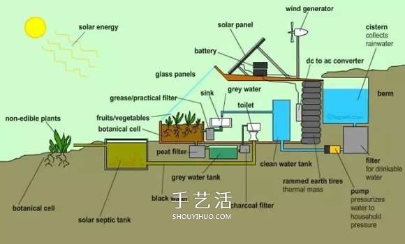 倡導(dǎo)保護(hù)環(huán)境！這位七旬老人收集垃圾建房子 -  rpnrmr.com