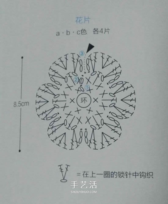 好看櫻草花坐墊的編織圖解 讓你舍不得用！ -  rpnrmr.com