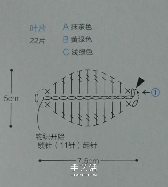 好看櫻草花坐墊的編織圖解 讓你舍不得用！ -  rpnrmr.com