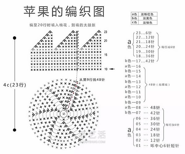 可愛(ài)手工蘋(píng)果小裝飾！鉤針編織蘋(píng)果的方法圖解 -  rpnrmr.com